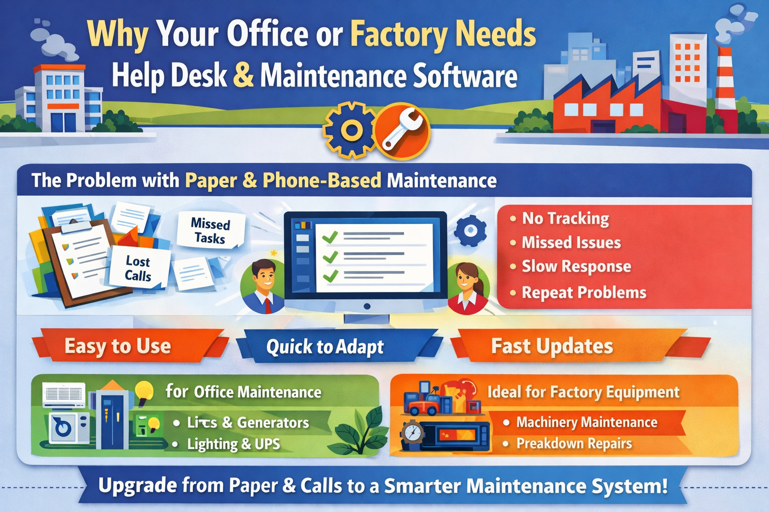 Why Your Office or Factory Needs Help Desk & Maintenance Software