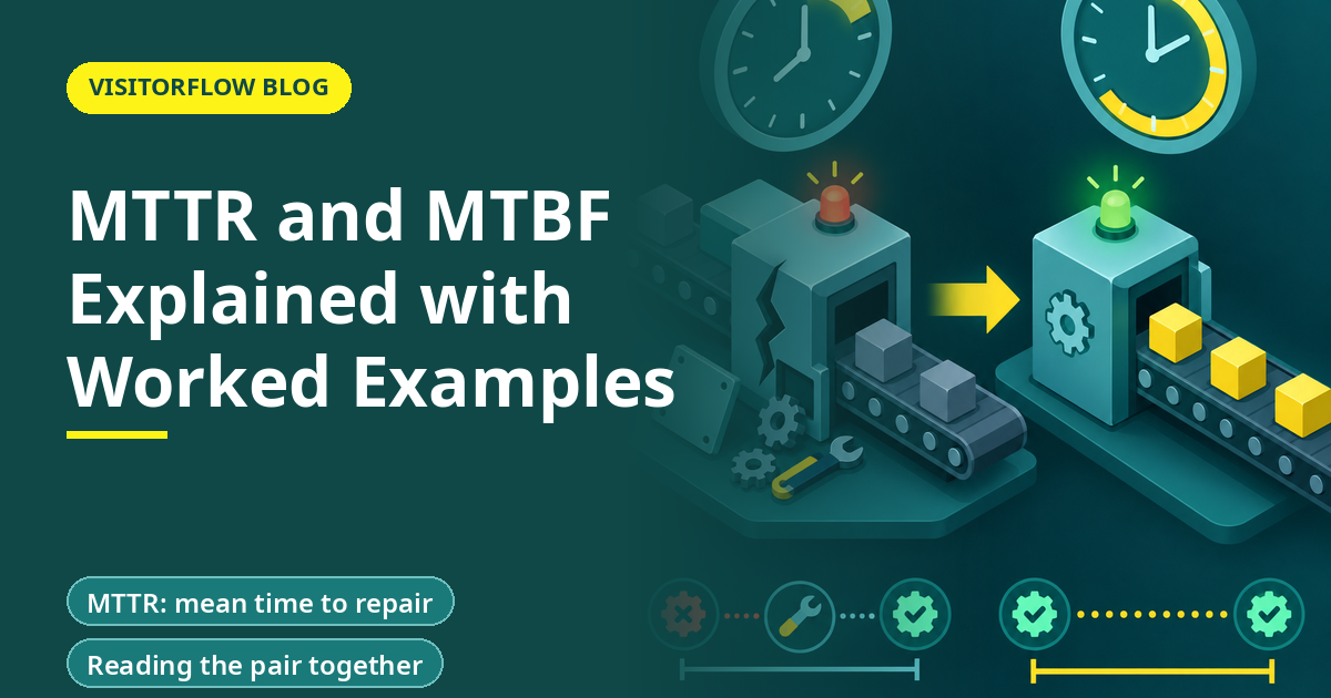 MTTR and MTBF Explained with Worked Examples