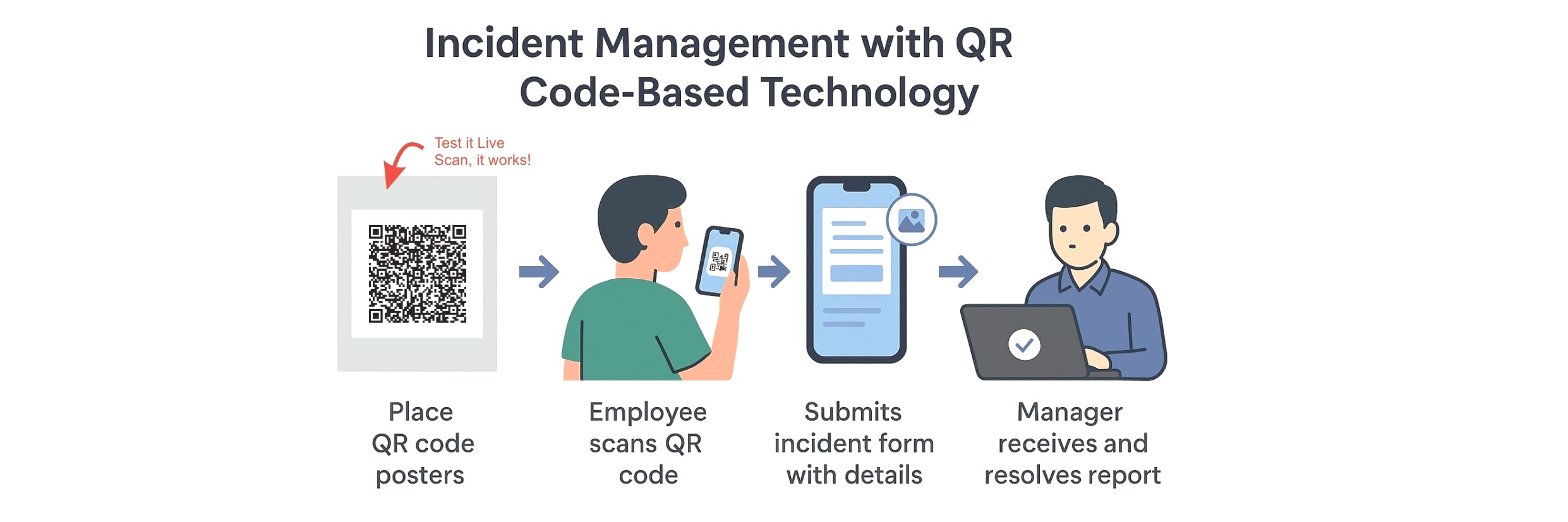 Incident Management Software