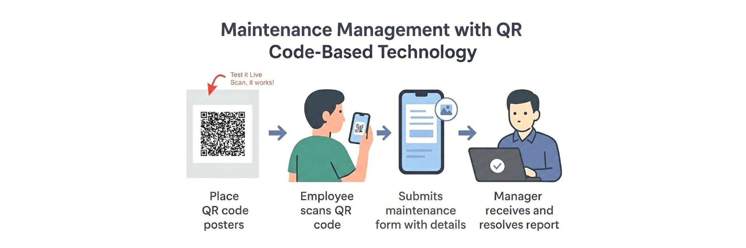 Maintenance & Helpdesk Software