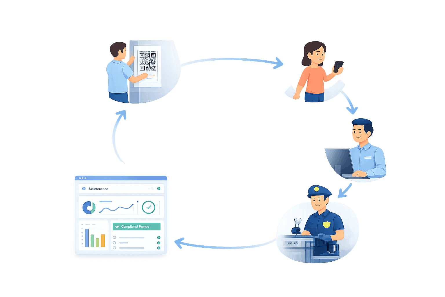 VisitorFlow Dashboard