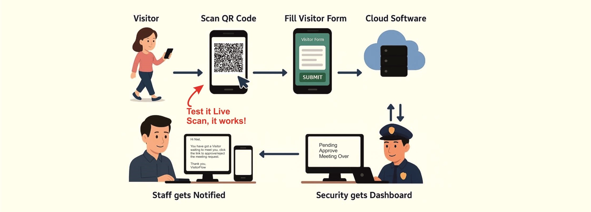Visitor Management Software