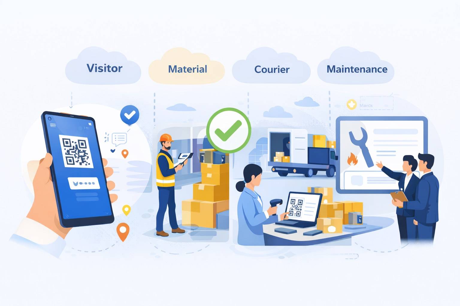 VisitorFlow software dashboard